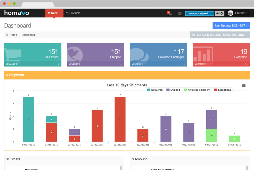 homavo dashboard for ebay