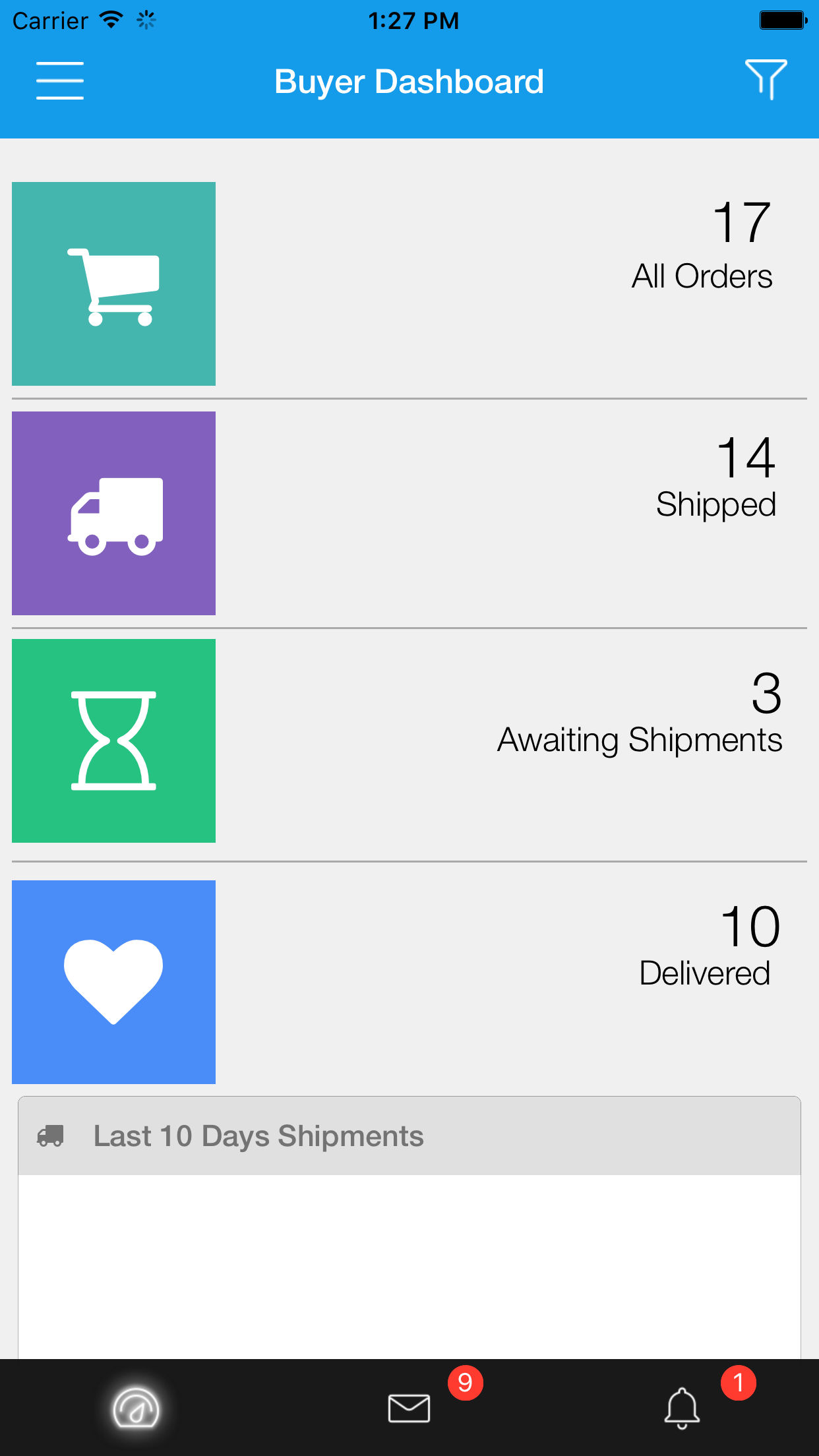 Buyer dashboard Buyer dashboard