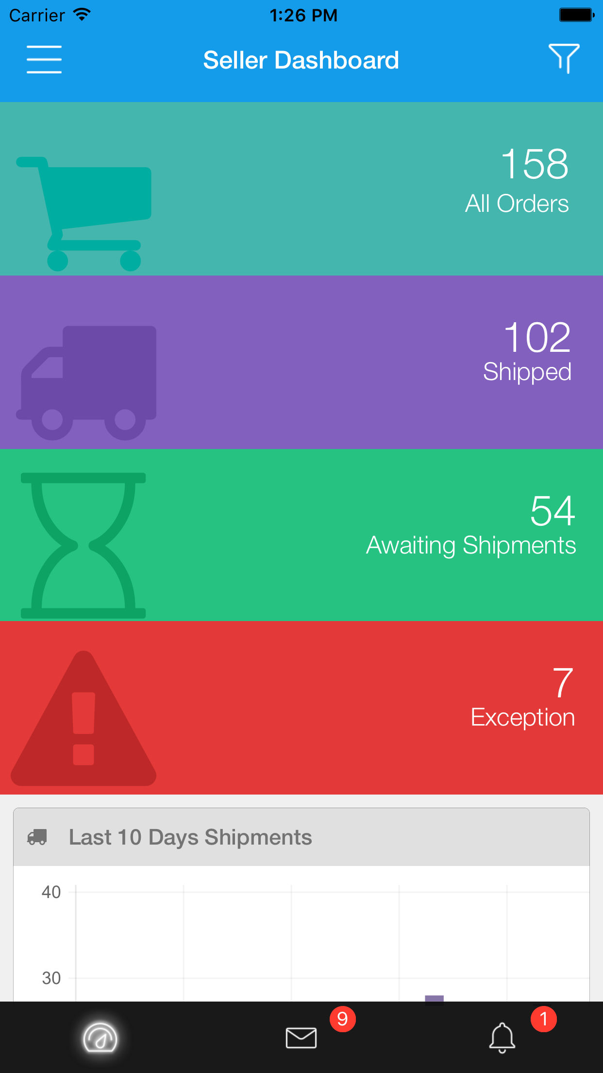 Seller dashboard Seller dashboard